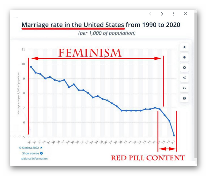 Free To Watch - Why Are Men Avoiding Committed Relationships?